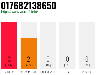Rufnummer 017682138650 Telefonnummer 017682138650