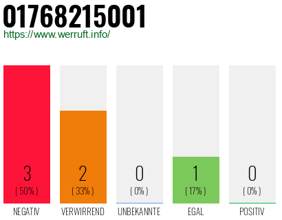 Rufnummer 01768215001 Telefonnummer 01768215001