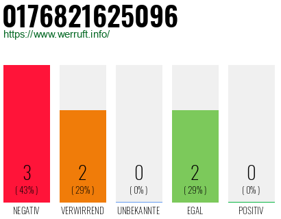 Rufnummer 0176821625096 Telefonnummer 0176821625096