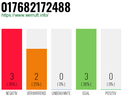 Rufnummer 017682172488 Telefonnummer 017682172488