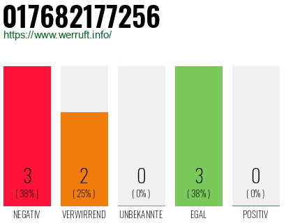 Rufnummer 017682177256 Telefonnummer 017682177256