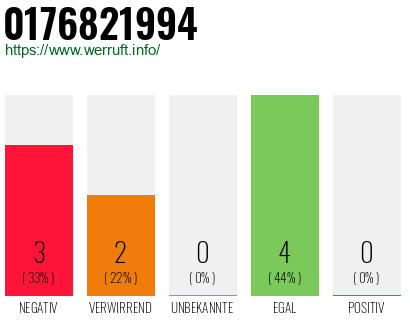 Rufnummer 0176821994 Telefonnummer 0176821994