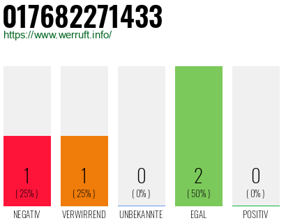 Telefonnummer 017682271433