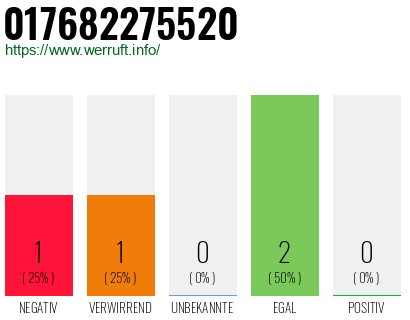 Telefonnummer 017682275520