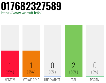 Telefonnummer 017682327589