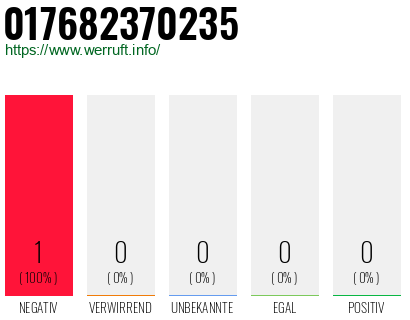 Telefonnummer 017682370235