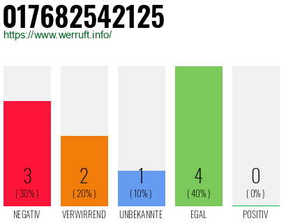 Rufnummer 017682542125 Telefonnummer 017682542125