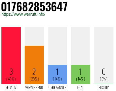 Telefonnummer 017682853647