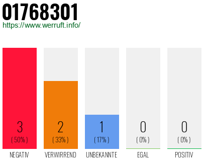 Rufnummer 01768301 Telefonnummer 01768301
