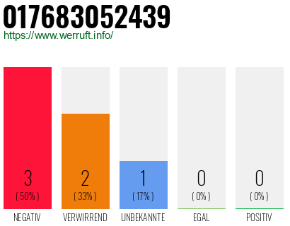 Rufnummer 017683052439 Telefonnummer 017683052439
