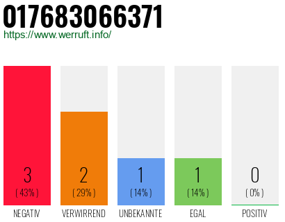 Rufnummer 017683066371 Telefonnummer 017683066371