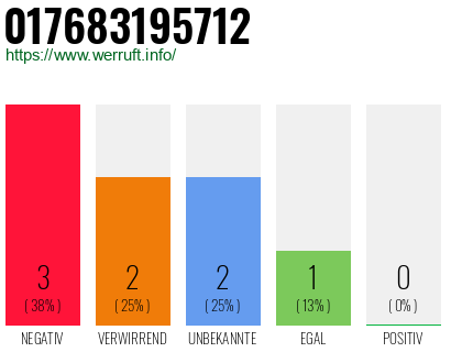 Rufnummer 017683195712 Telefonnummer 017683195712