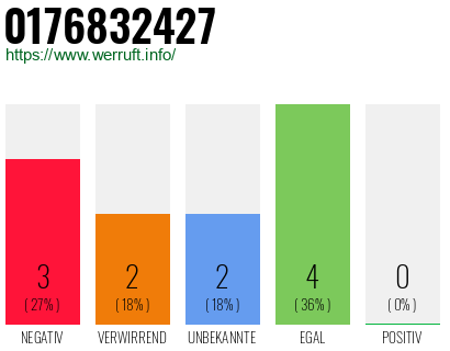 Rufnummer 0176832427 Telefonnummer 0176832427