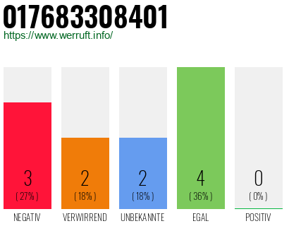 Telefonnummer 017683308401