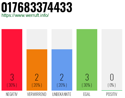 Rufnummer 017683374433 Telefonnummer 017683374433