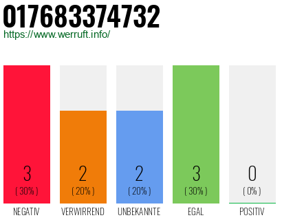 Rufnummer 017683374732 Telefonnummer 017683374732