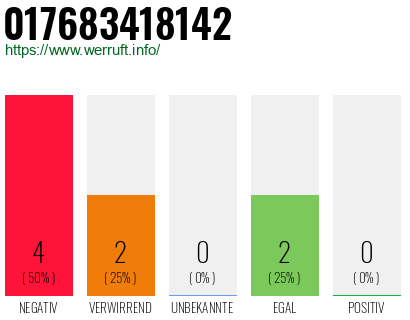 Rufnummer 017683418142 Telefonnummer 017683418142