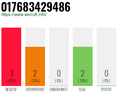 Telefonnummer 017683429486