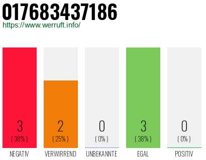 Telefonnummer 017683437186