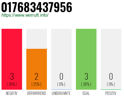 Telefonnummer 017683437956