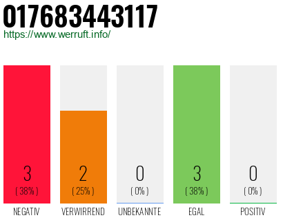 Rufnummer 017683443117 Telefonnummer 017683443117