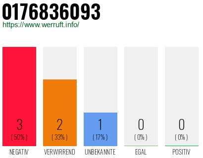 Rufnummer 0176836093 Telefonnummer 0176836093