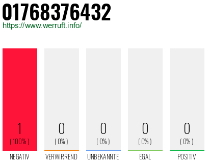 Rufnummer 01768376432 Telefonnummer 01768376432
