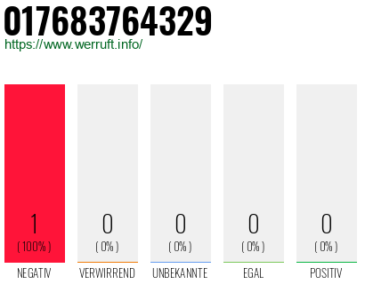Rufnummer 017683764329 Telefonnummer 017683764329