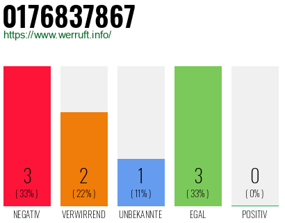 Rufnummer 0176837867 Telefonnummer 0176837867