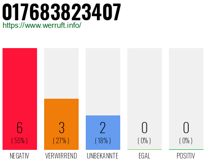 Rufnummer 017683823407 Telefonnummer 017683823407