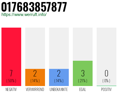 Rufnummer 017683857877 Telefonnummer 017683857877