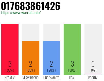 Rufnummer 017683861426 Telefonnummer 017683861426
