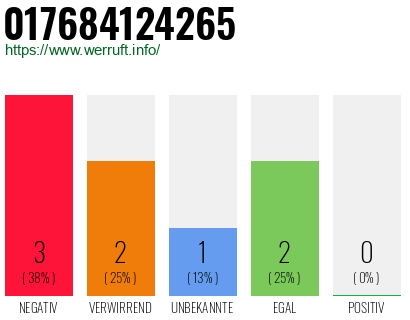 Telefonnummer 017684124265