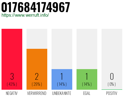 Rufnummer 017684174967 Telefonnummer 017684174967
