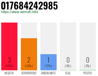 Rufnummer 017684242985 Telefonnummer 017684242985