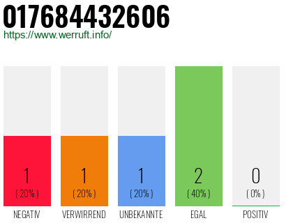 Telefonnummer 017684432606