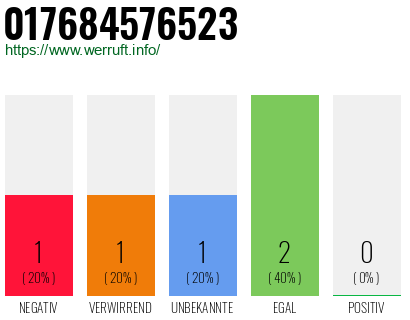 Telefonnummer 017684576523