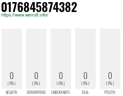 Rufnummer 0176845874382 Telefonnummer 0176845874382
