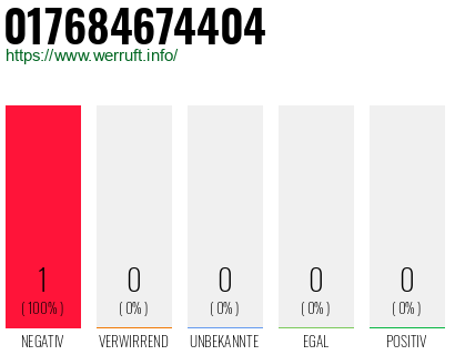 Telefonnummer 017684674404