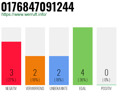 Rufnummer 0176847091244 Telefonnummer 0176847091244
