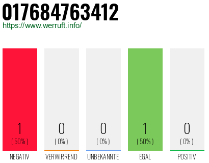 Telefonnummer 017684763412