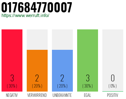 Rufnummer 017684770007 Telefonnummer 017684770007