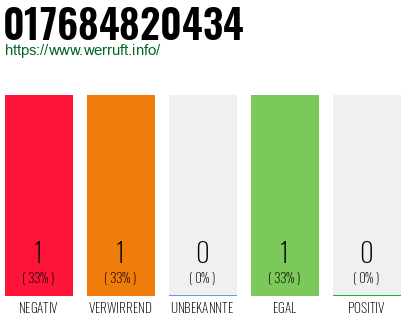 Telefonnummer 017684820434