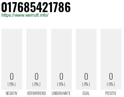 Rufnummer 017685421786 Telefonnummer 017685421786