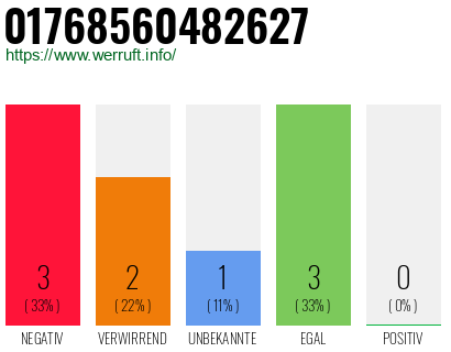 Rufnummer 01768560482627 Telefonnummer 01768560482627