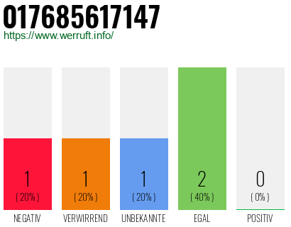 Telefonnummer 017685617147
