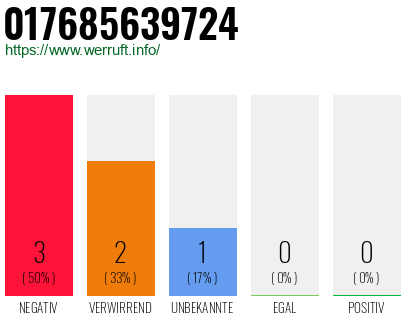 Rufnummer 017685639724 Telefonnummer 017685639724