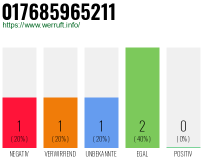 Telefonnummer 017685965211