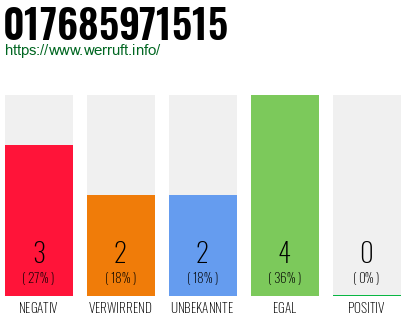 Rufnummer 017685971515 Telefonnummer 017685971515