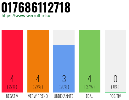 Rufnummer 017686112718 Telefonnummer 017686112718